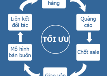 6 cách tiếp cận mới để tăng doanh số bán hàng hiệu quả trên Facebook