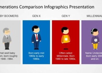 Bạn đã biết gì về thế hệ gen X, Y, Z và các thế hệ gen khác? – Khám phá lối sống của từng thế hệ