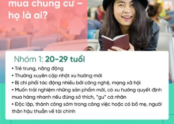 Phân tích chân dung khách hàng mua chung cư tại Việt Nam