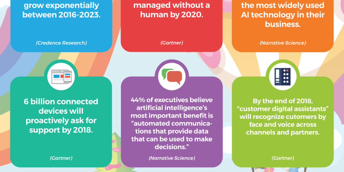 Tầm quan trọng của chatbot trong mỗi doanh nghiệp 4 Tầm quan trọng của chatbot trong mỗi doanh nghiệp