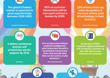 Tầm quan trọng của chatbot trong mỗi doanh nghiệp