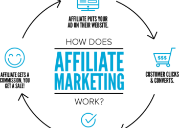 Affiliate Marketing là gì? Hướng dẫn làm Affiliate Marketing cho người bắt đầu.