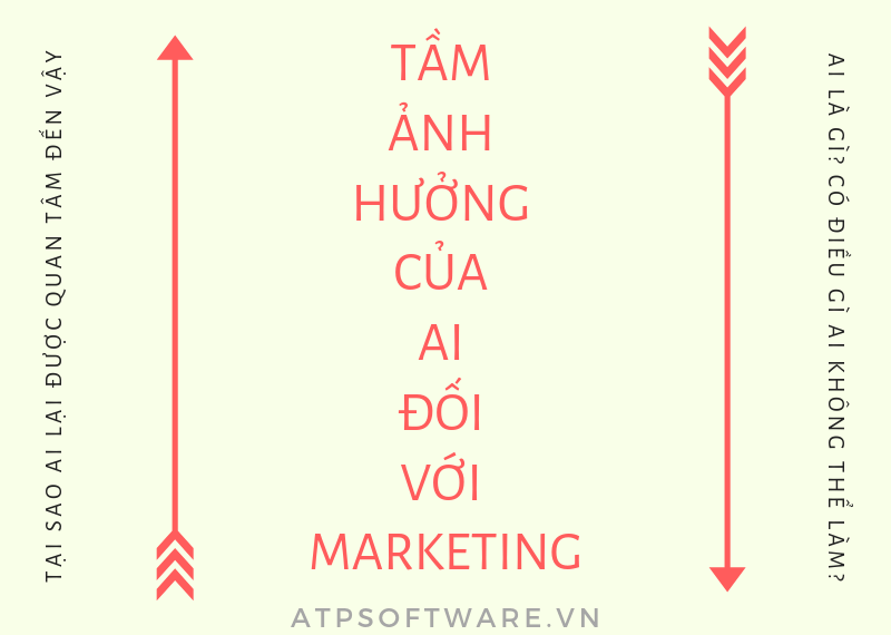 Tầm ảnh hưởng của AI – Trí tuệ nhân tạo- đối với Marketing.