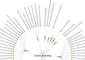 8 bước để tạo chiến lược Content Marketing để phát triển doanh nghiệp của bạn