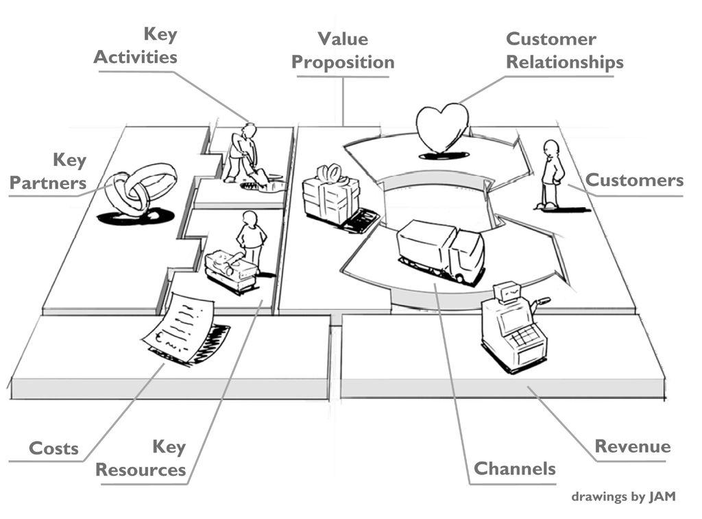 Chiến lược sản phẩm là gì 7 bước thiết lập và mô hình Product Strategy  nâng cao