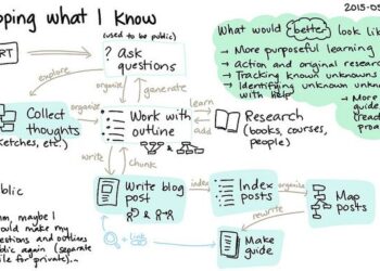 Hướng dẫn cách thuê trợ lý ảo, cánh tay giúp bạn thành công