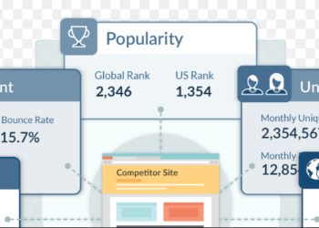 5 công cụ phân tích chấm điểm website toàn diện từ A-Z