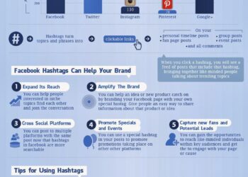 Facebook Hashtags sẽ giúp gì cho doanh nghiệp của bạn