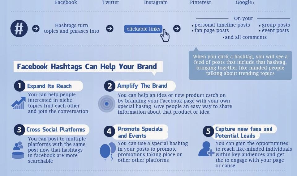 Facebook Hashtags sẽ giúp gì cho doanh nghiệp của bạn 2 Facebook Hashtags sẽ giúp gì cho doanh nghiệp của bạn