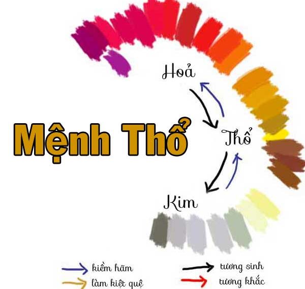 Mệnh thổ hợp màu gì? Khuyên những người mệnh thổ tránh xa những số này 2 Mệnh thổ hợp màu gì? Khuyên những người mệnh thổ tránh xa những số này