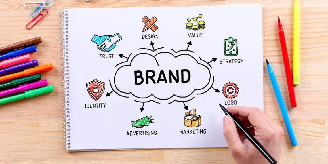 Có nên đặt tên Công ty theo Phong Thủy ?