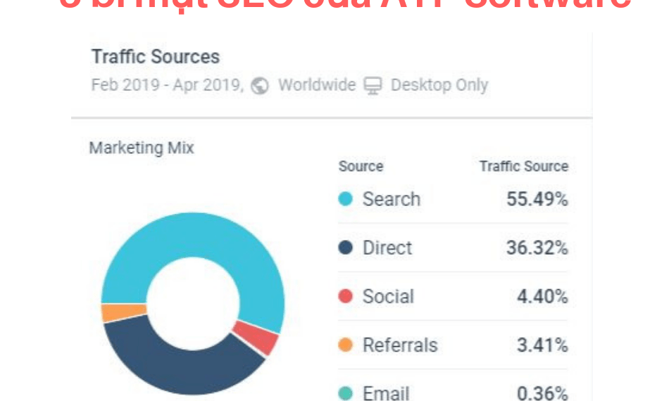 Bật mí 5 bí mật giúp ATP Software SEO top 2xx Alexa Việt Nam 3 Bật mí 5 bí mật giúp ATP Software SEO top 2xx Alexa Việt Nam