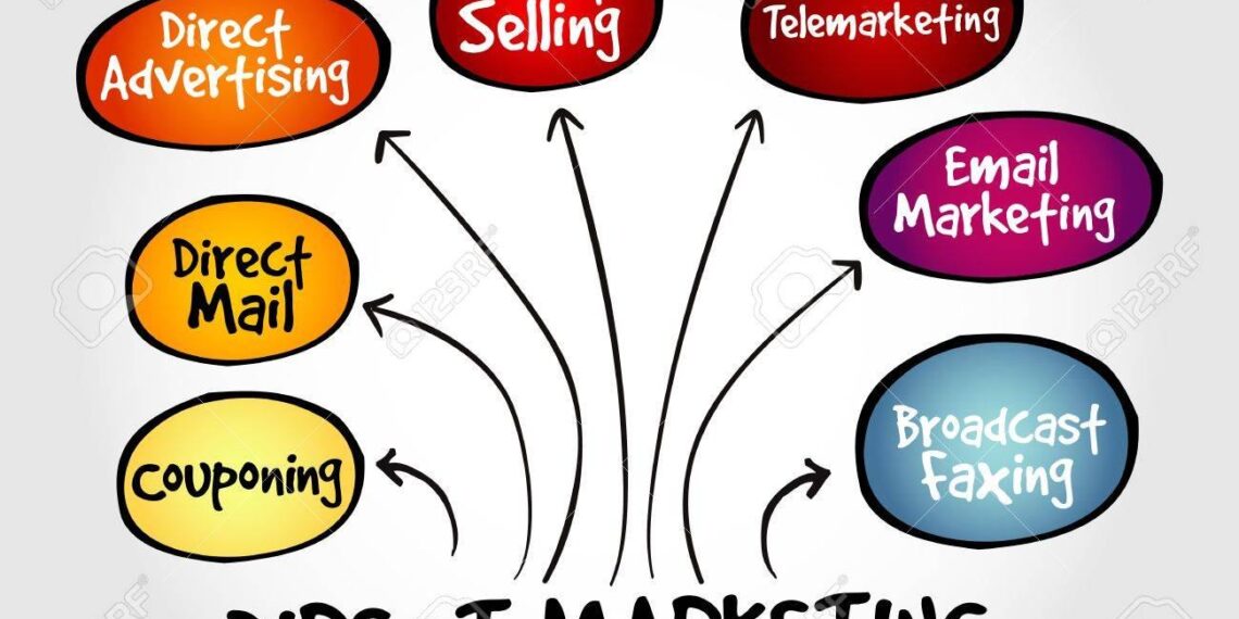 Định Nghĩa Về Direct Marketing Trong Advertising