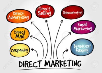 Định Nghĩa Về Direct Marketing Trong Advertising
