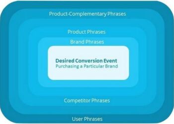 Quảng cáo Google PPC là gì? Lợi ích PPC mang đến cho doanh nghiệp của bạn