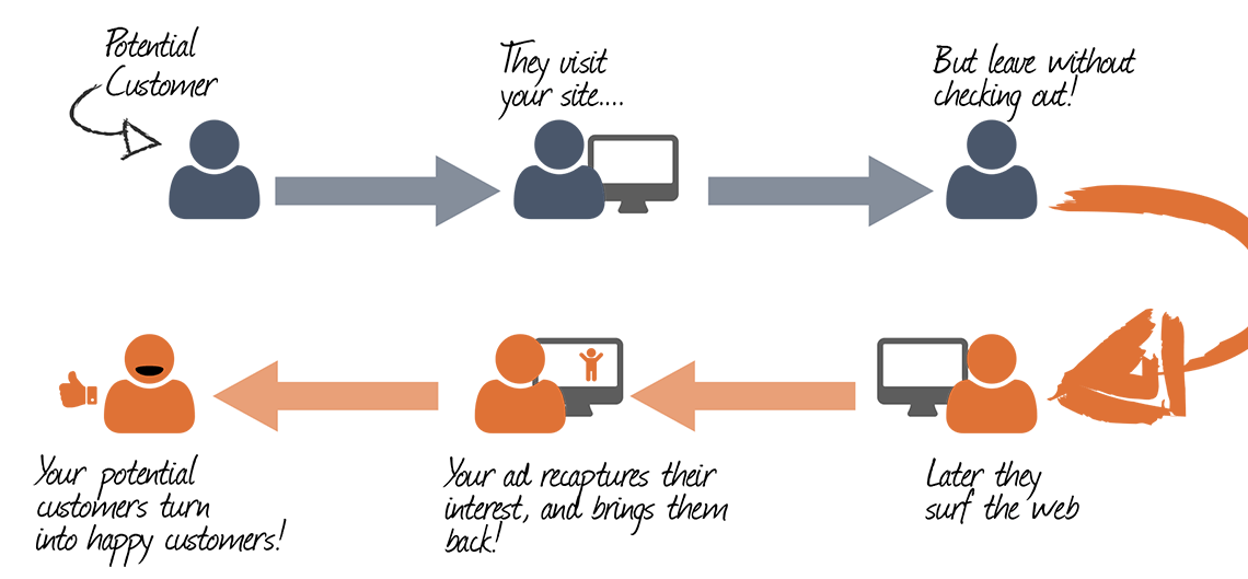 7 cách để cải thiện chiến dịch quảng cáo Retargeting dễ dàng 2019 7 7 cách để cải thiện chiến dịch quảng cáo Retargeting dễ dàng 2019