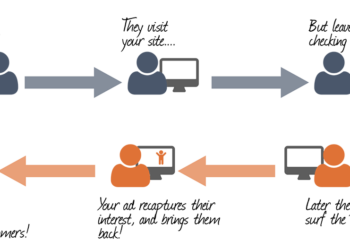 7 cách để cải thiện chiến dịch quảng cáo Retargeting dễ dàng 2019