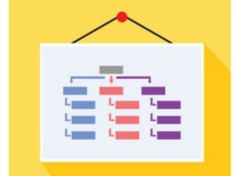 Sơ đồ trang web là gì? Làm cách nào để thiết lập Sơ đồ trang web?