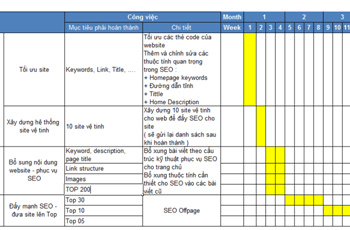 9 Giai đoạn quan trọng nhất của một kế hoạch chiến lược SEO hiệu quả