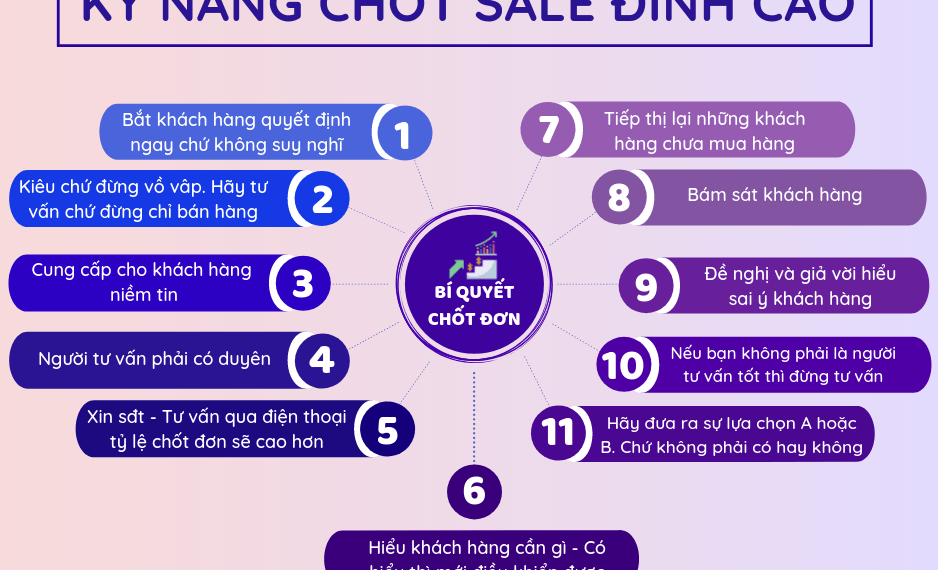Bí quyết chốt sale bán hàng thành công chi tiết từ A-Z