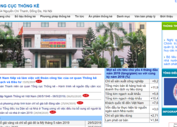 Top những nguồn số liệu quan trọng khi làm luận văn hay làm nghiên cứu kinh tế cho bạn