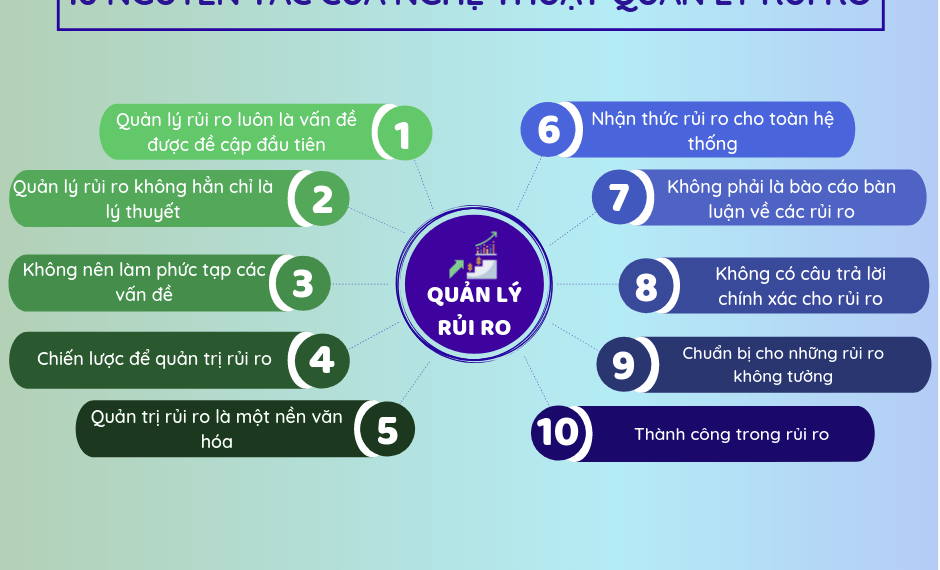10 nguyên tắc quan trọng trong nghệ thuật quản lý rủi ro tối ưu cho doanh nghiệp 2 10 nguyên tắc quan trọng trong nghệ thuật quản lý rủi ro tối ưu cho doanh nghiệp