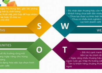 SWOT là gì? Phân tích SWOT để làm gì và ứng dụng SWOT như thế nào?