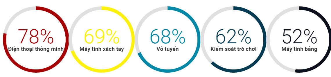 Gen Z là gì? Khám phá thế hệ Z – Tương lai của nền tiếp thị toàn cầu