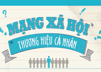 SERIES KHÓA HỌC: XÂY DỰNG THƯƠNG HIỆU CÁ NHÂN TRÊN INTERNET 2019