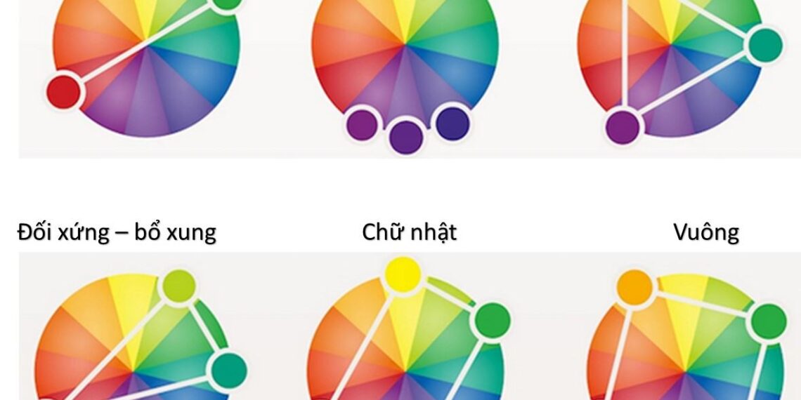 Chia sẻ quy luật thiết kế cơ bản mà bạn nhất định phải biết (mới 2019) 10 Chia sẻ quy luật thiết kế cơ bản mà bạn nhất định phải biết (mới 2019)