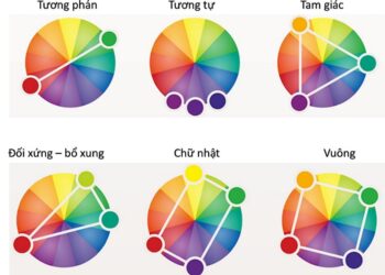 Chia sẻ quy luật thiết kế cơ bản mà bạn nhất định phải biết (mới 2019)