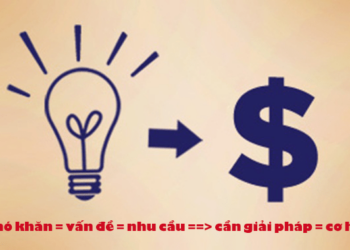 Cơ hội kinh doanh là gì? 3 Cách để sáng tạo ý tưởng kinh doanh mới độc lạ