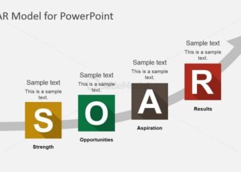 Phân Tích Về Mô Hình SOAR, Ví Dụ Và Khái Niệm Về Mô Hình Của Nó