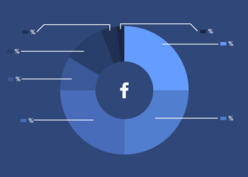 Ad Break là gì? Làm sao có thể kiếm tiền trên Facebook từ Ad Break trong 2019?
