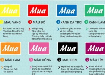 Ý nghĩa của màu sắc trong Marketing – Lựa chọn màu sắc phù hợp là yếu tố của thành công