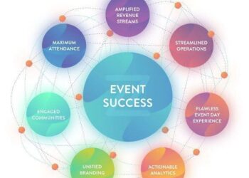 Digital bùng nổ, Ngành sự kiện cần thay đổi những gì? 7 nỗ lực của ngành tổ chức sự kiện khi công nghệ Digital bùng nổ