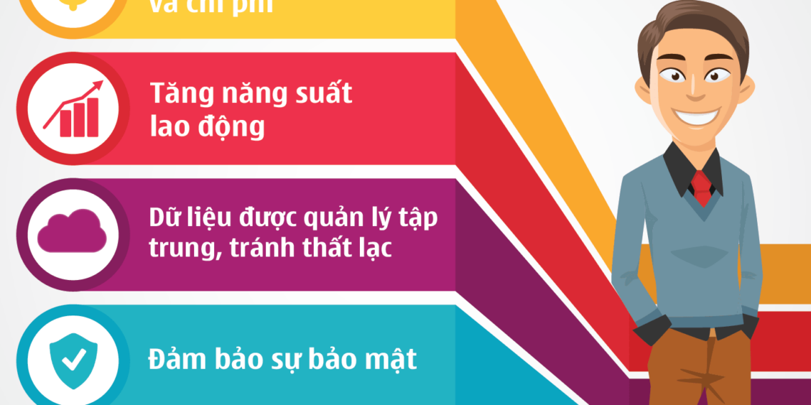Tư duy, Động lực & Kỷ luật: Tại sao chúng quan trọng trong doanh nghiệp của bạn?