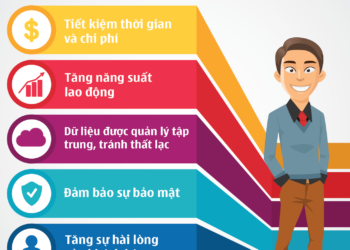 Tư duy, Động lực & Kỷ luật: Tại sao chúng quan trọng trong doanh nghiệp của bạn?