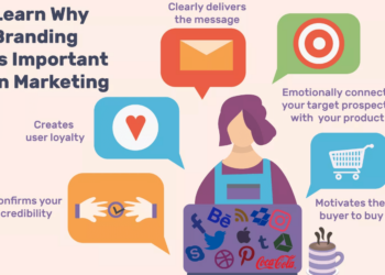 tai-sao-thuong-hieu-quan-trong-trong-marketing