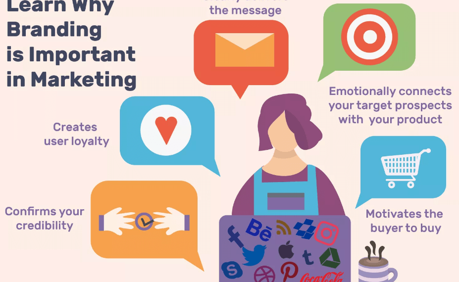 tai-sao-thuong-hieu-quan-trong-trong-marketing