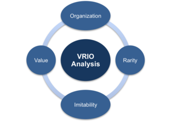 Khái Niệm Về Vrio? Tổng Hợp Chi Tiết Về Các Khái Niệm Và Câu Hỏi Liên Quan Đến Vrio
