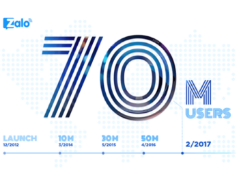 Tại sao nên kinh doanh online trên zalo? Làm sao để kinh doanh online trên zalo hiệu quả?