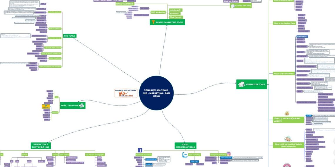 Mindmap tổng hợp 400 công cụ hỗ trợ SEO Website, Social Marketing, Quản Lý Bán Hàng 4 Mindmap tổng hợp 400 công cụ hỗ trợ SEO Website, Social Marketing, Quản Lý Bán Hàng