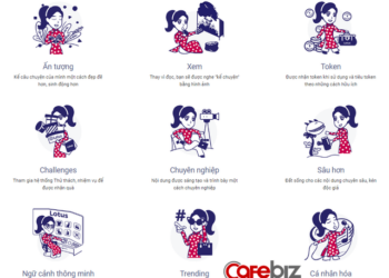 Mạng xã hội Lotus là gì? – Cách cài đặt và đăng ký tài khoản