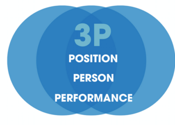 Hệ thống lương 3P là gì? Công thức tính lương cho nhân viên bán hàng hiệu quả