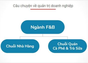 GIẢI PHÁP ERP CHO DOANH NGHIỆP Ngành F&B