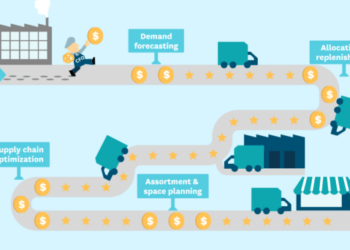 Supply Chain Là Gì