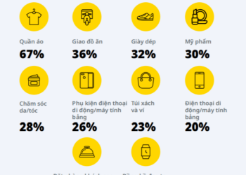 Gặp gỡ người mua sẵm sử dụng hình thức đối thoại ở Đông Nam Á