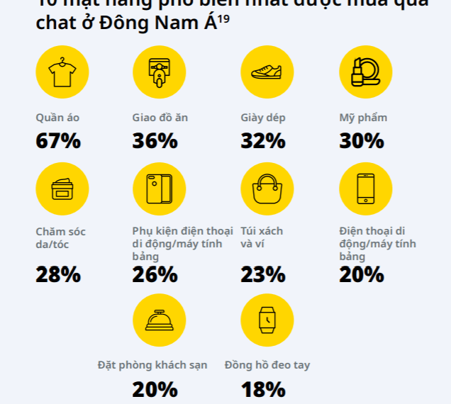 Gặp gỡ người mua sẵm sử dụng hình thức đối thoại ở Đông Nam Á 8 Gặp gỡ người mua sẵm sử dụng hình thức đối thoại ở Đông Nam Á
