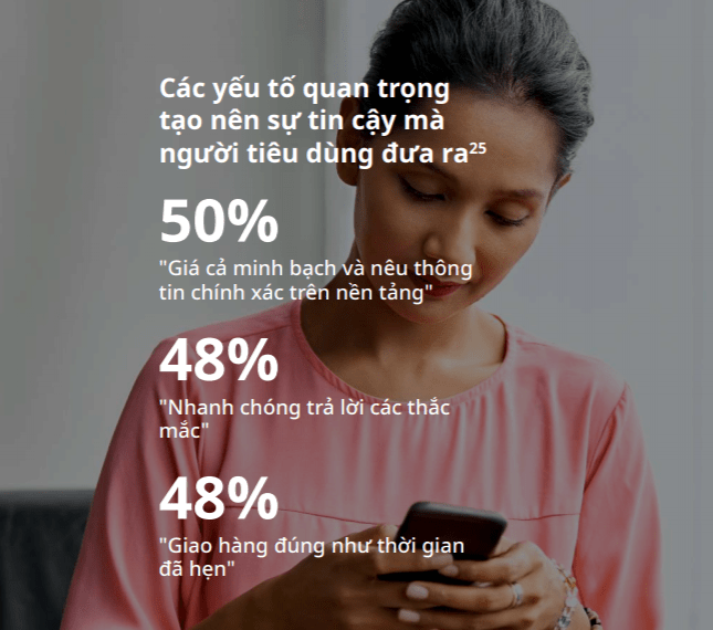 Tương lai của hình thức bán hàng qua đối thoại: Lợi ích mạng lại cho thương hiệu 3 Tương lai của hình thức bán hàng qua đối thoại: Lợi ích mạng lại cho thương hiệu